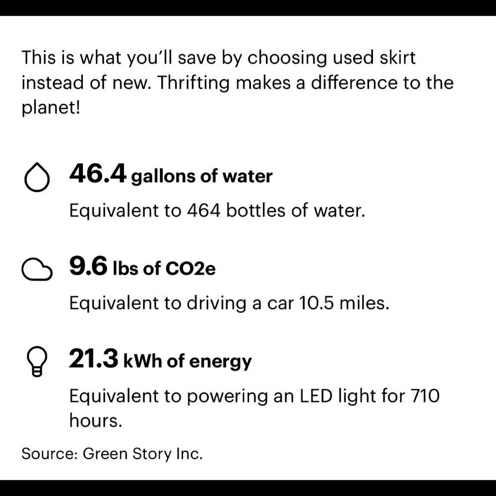 Thrifting saves the planet